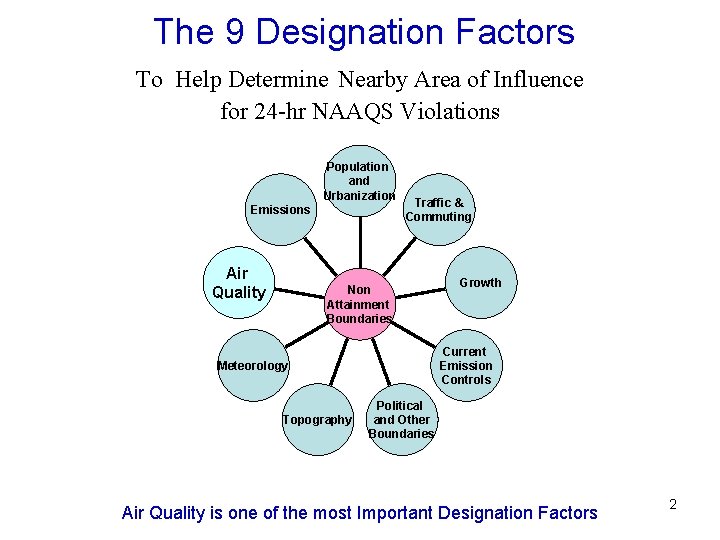 The 9 Designation Factors To Help Determine Nearby Area of Influence for 24 -hr