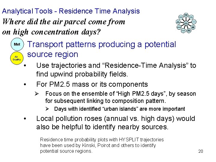 Analytical Tools - Residence Time Analysis Where did the air parcel come from on