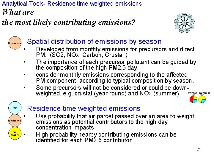Analytical Tools- Residence time weighted emissions What are the most likely contributing emissions? 1)