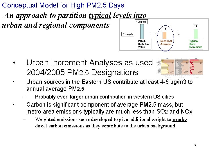 Conceptual Model for High PM 2. 5 Days An approach to partition typical levels