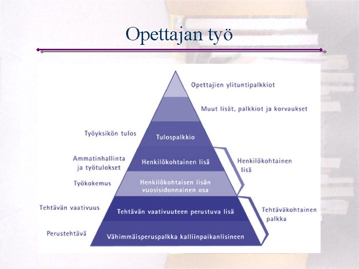 Opettajan työ 