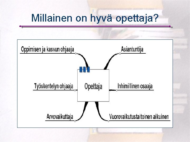 Millainen on hyvä opettaja? 