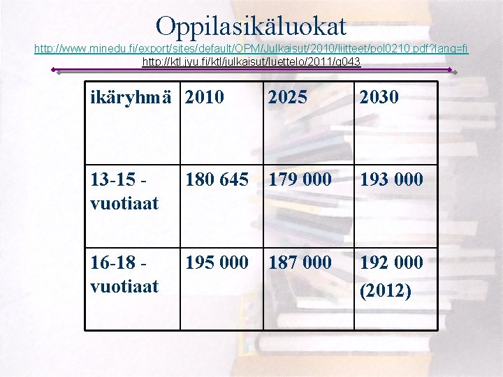 Oppilasikäluokat http: //www. minedu. fi/export/sites/default/OPM/Julkaisut/2010/liitteet/pol 0210. pdf? lang=fi http: //ktl. jyu. fi/ktl/julkaisut/luettelo/2011/g 043 ikäryhmä