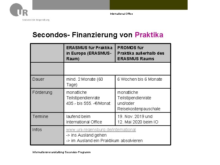 International Office Secondos- Finanzierung von Praktika ERASMUS für Praktika in Europa (ERASMUSRaum) PROMOS für