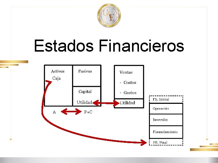 Estados Financieros Caja Utilidad A P+C 