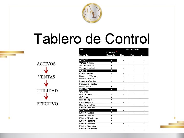 Tablero de Control 