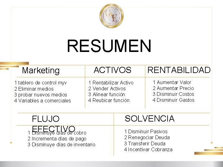 RESUMEN Marketing 1 tablero de control myv 2 Eliminar medios 3 probar nuevos medios