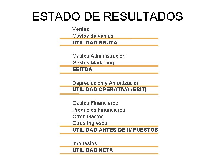 ESTADO DE RESULTADOS Ventas Costos de ventas UTILIDAD BRUTA Gastos Administración Gastos Marketing EBITDA