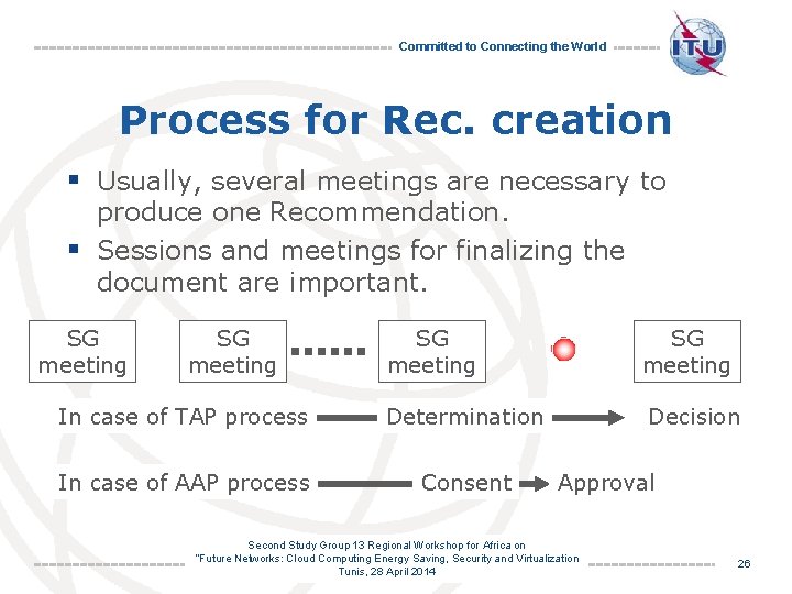 Committed to Connecting the World Process for Rec. creation § Usually, several meetings are