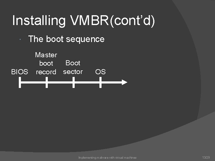 Installing VMBR(cont’d) The boot sequence Master Boot boot BIOS record sector OS Implementing malware