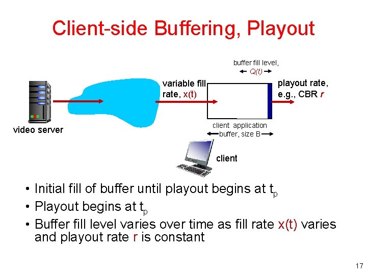 Client-side Buffering, Playout buffer fill level, Q(t) playout rate, e. g. , CBR r