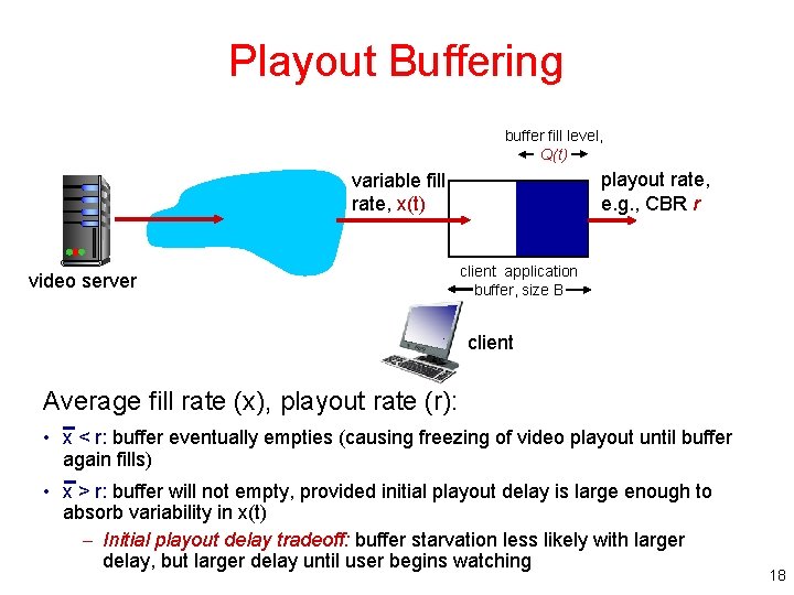 Playout Buffering buffer fill level, Q(t) playout rate, e. g. , CBR r variable