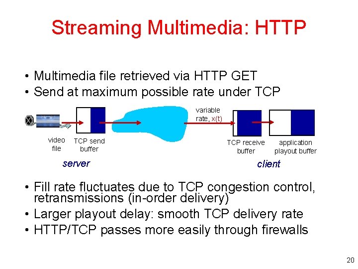 Streaming Multimedia: HTTP • Multimedia file retrieved via HTTP GET • Send at maximum