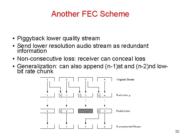 Another FEC Scheme • Piggyback lower quality stream • Send lower resolution audio stream