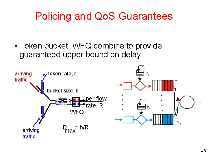 Policing and Qo. S Guarantees • Token bucket, WFQ combine to provide guaranteed upper