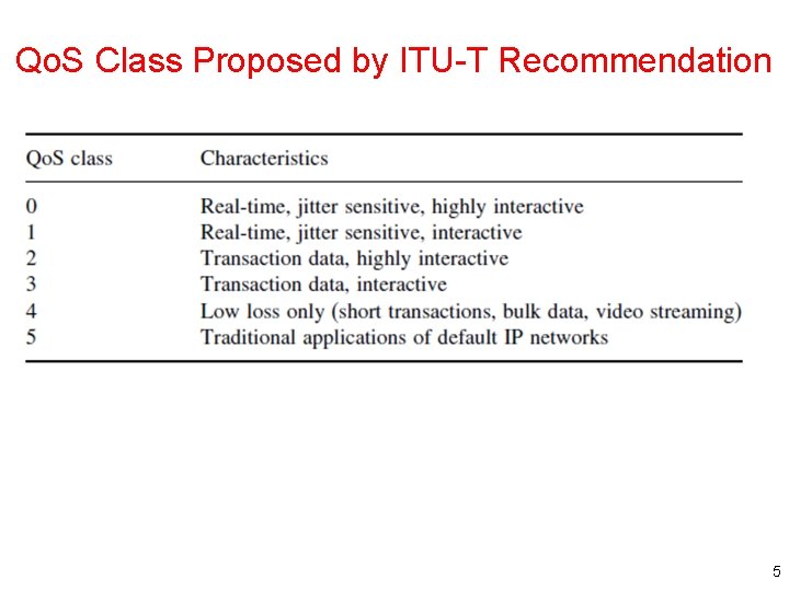 Qo. S Class Proposed by ITU-T Recommendation 5 