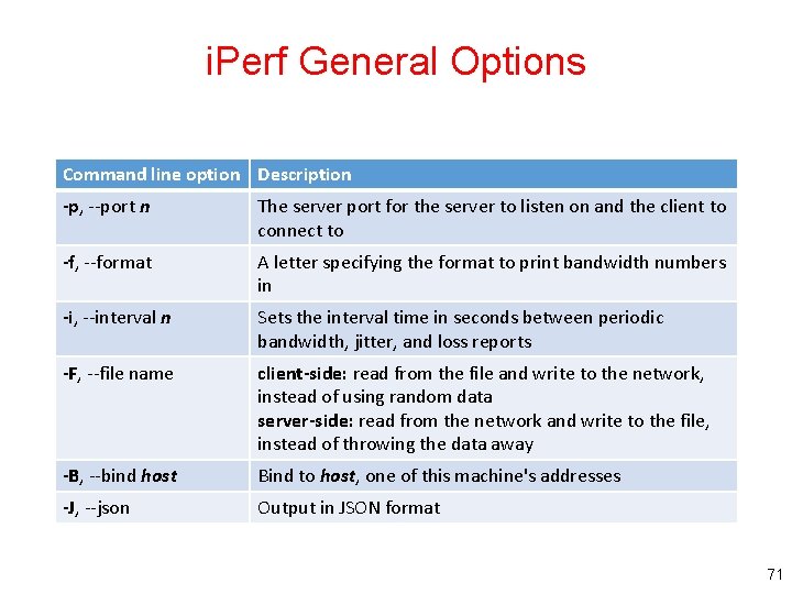 i. Perf General Options Command line option Description -p, --port n The server port