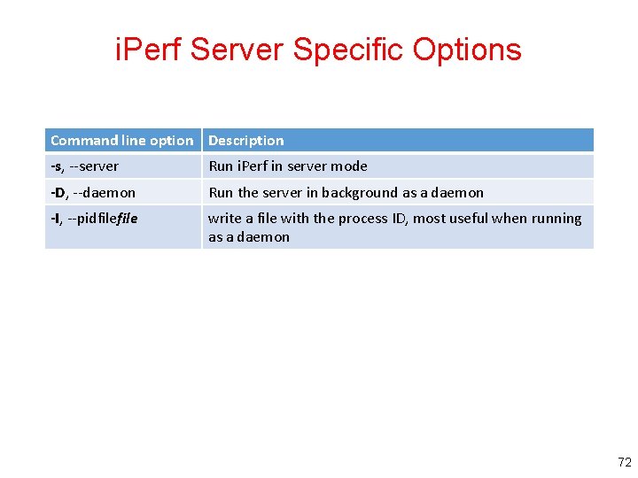 i. Perf Server Specific Options Command line option Description -s, --server Run i. Perf