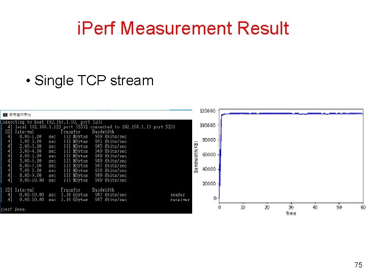 i. Perf Measurement Result • Single TCP stream 75 