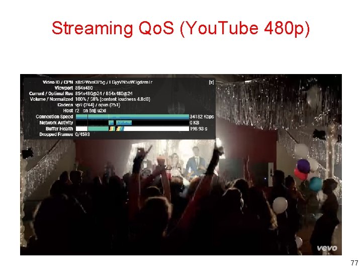 Streaming Qo. S (You. Tube 480 p) 77 