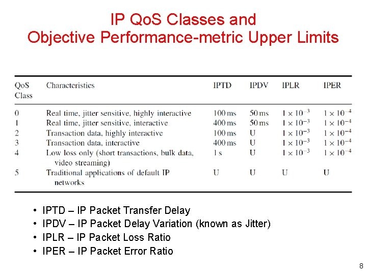 IP Qo. S Classes and Objective Performance-metric Upper Limits • • IPTD – IP