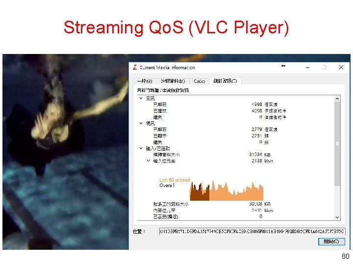 Streaming Qo. S (VLC Player) 80 