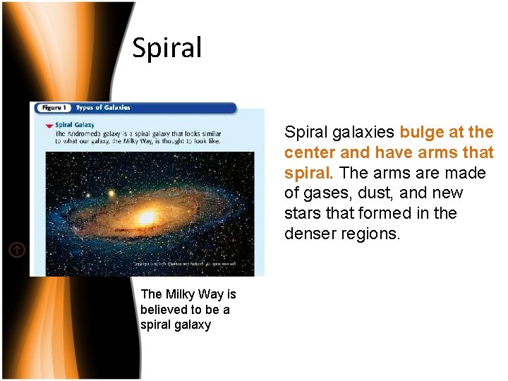 Spiral galaxies bulge at the center and have arms that spiral. The arms are
