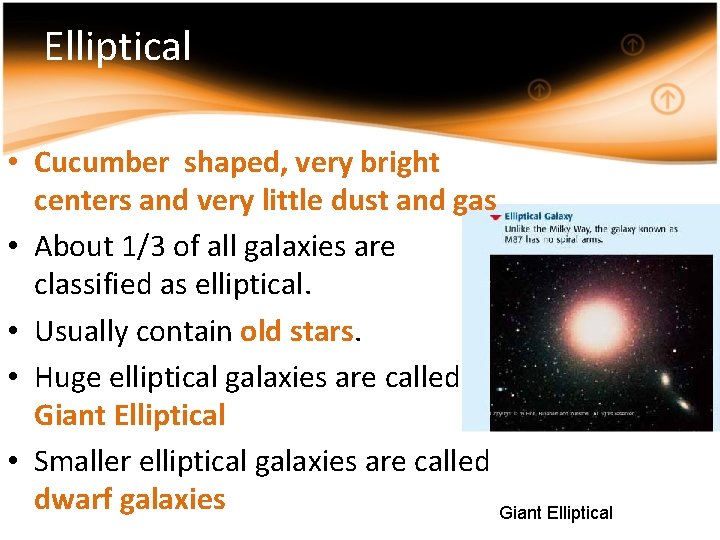 Elliptical • Cucumber shaped, very bright centers and very little dust and gas •