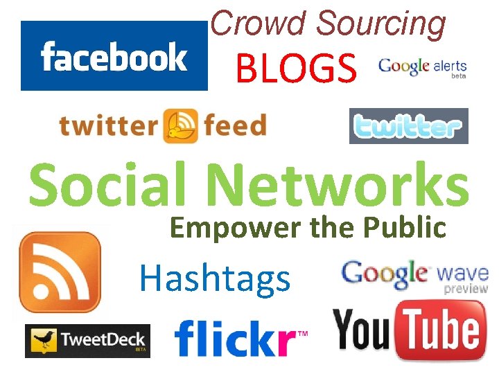 Crowd Sourcing BLOGS Social. Empower Networks the Public Hashtags 