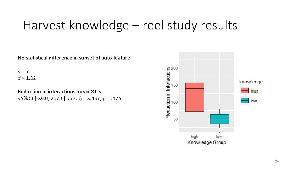 Harvest knowledge – reel study results No statistical difference in subset of auto feature