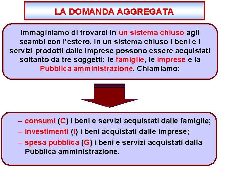 LA DOMANDA AGGREGATA Immaginiamo di trovarci in un sistema chiuso agli scambi con l’estero.