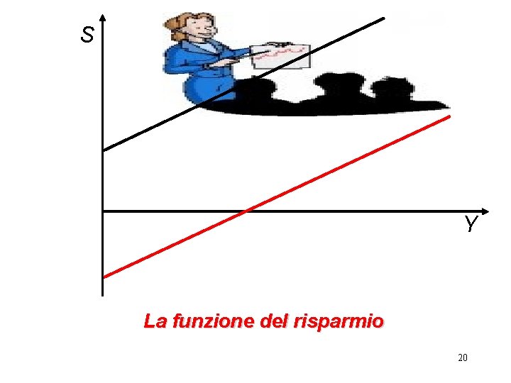 S Y La funzione del risparmio 20 