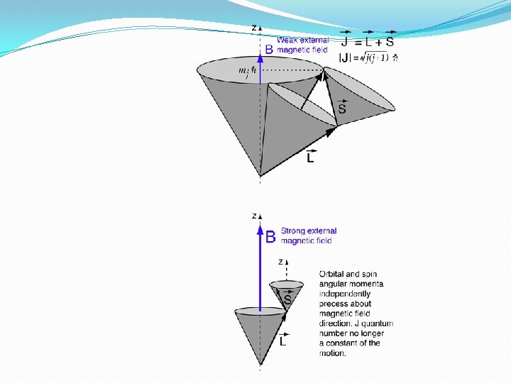 Lecture Unit 2 Paschen Back Effect BSc 6