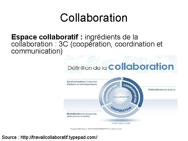 Collaboration Espace collaboratif : ingrédients de la collaboration : 3 C (coopération, coordination et