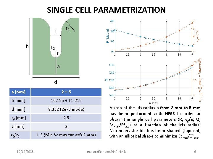 SINGLE CELL PARAMETRIZATION a [mm] 2÷ 5 b [mm] 10. 155 ÷ 11. 215