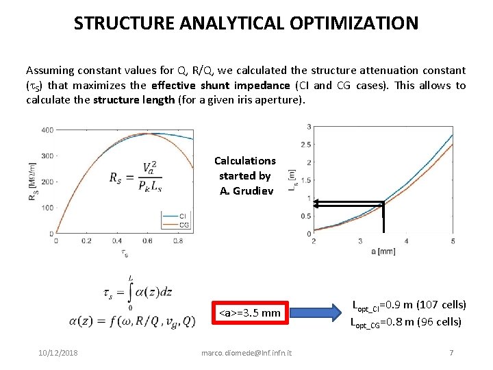 STRUCTURE ANALYTICAL OPTIMIZATION Assuming constant values for Q, R/Q, we calculated the structure attenuation