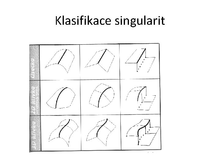 Klasifikace singularit 