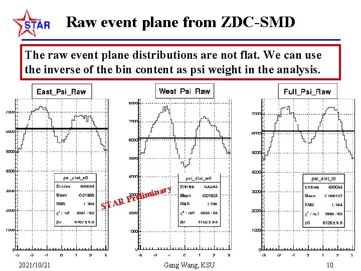 Raw event plane from ZDC-SMD The raw event plane distributions are not flat. We