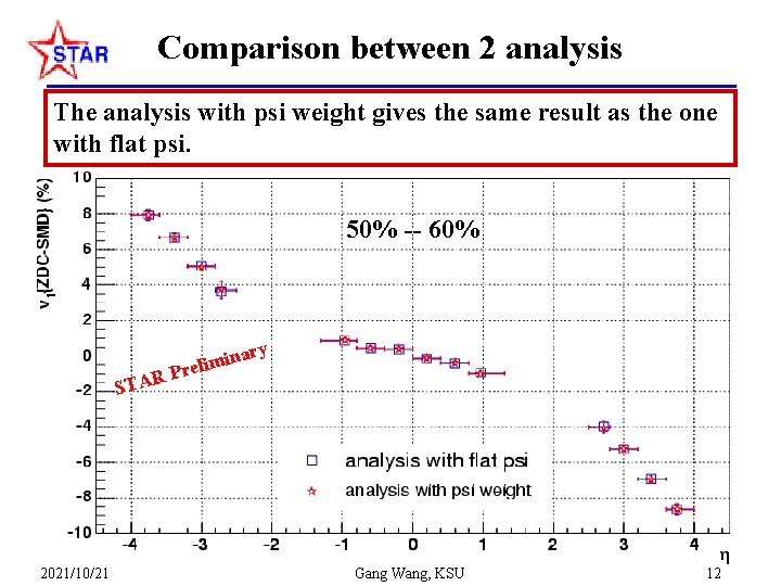 Comparison between 2 analysis The analysis with psi weight gives the same result as