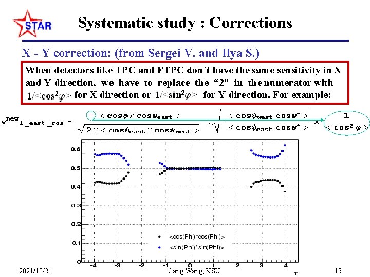 Systematic study : Corrections X - Y correction: (from Sergei V. and Ilya S.