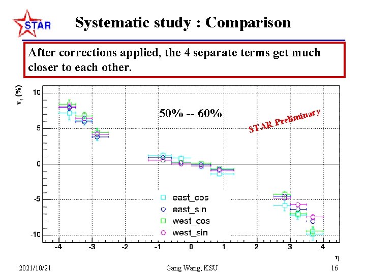 Systematic study : Comparison After corrections applied, the 4 separate terms get much closer