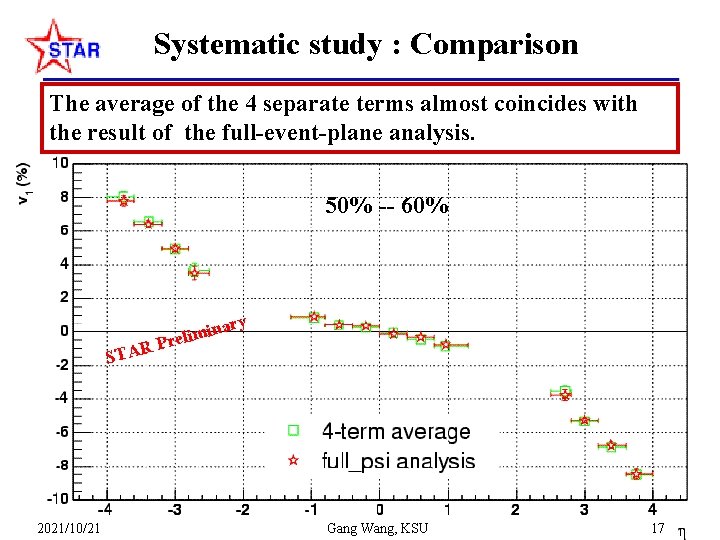 Systematic study : Comparison The average of the 4 separate terms almost coincides with