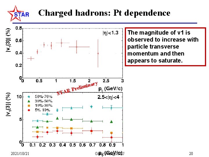 Charged hadrons: Pt dependence The magnitude of v 1 is observed to increase with