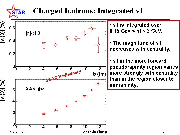 Charged hadrons: Integrated v 1 • v 1 is integrated over 0. 15 Ge.