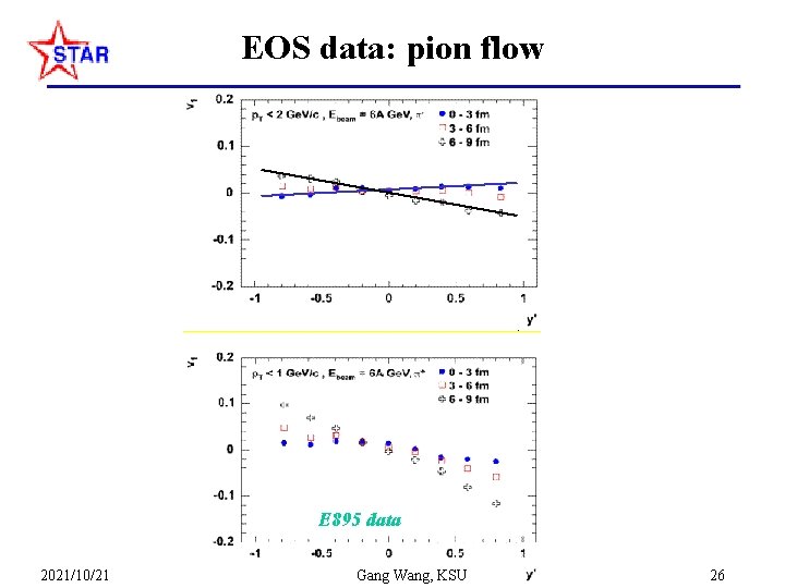 EOS data: pion flow E 895 data 2021/10/21 Gang Wang, KSU 26 