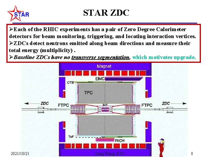 STAR ZDC ØEach of the RHIC experiments has a pair of Zero Degree Calorimeter