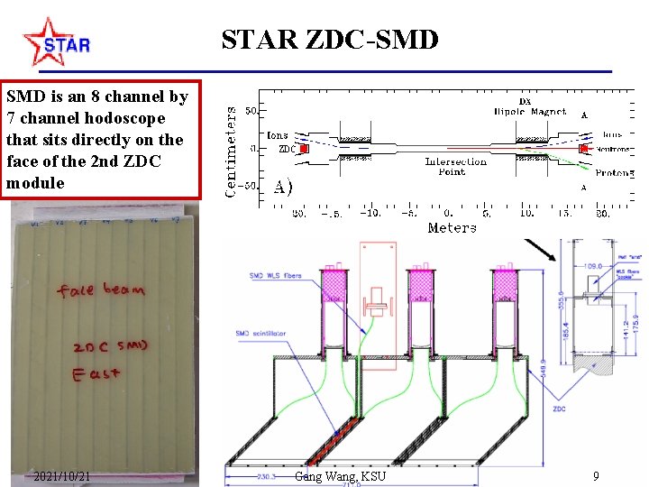 STAR ZDC-SMD is an 8 channel by 7 channel hodoscope that sits directly on