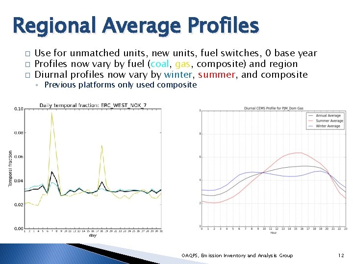 Regional Average Profiles � � � Use for unmatched units, new units, fuel switches,