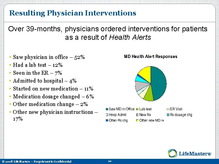 Resulting Physician Interventions Over 39 -months, physicians ordered interventions for patients as a result