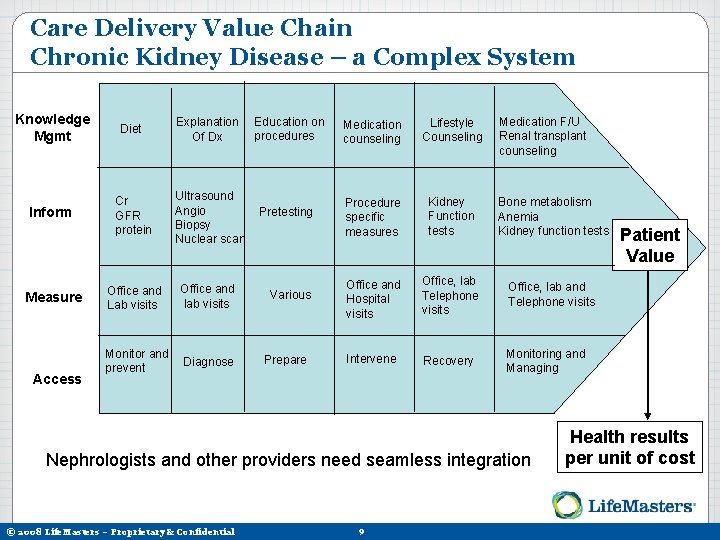 Care Delivery Value Chain Chronic Kidney Disease – a Complex System Knowledge Mgmt Diet
